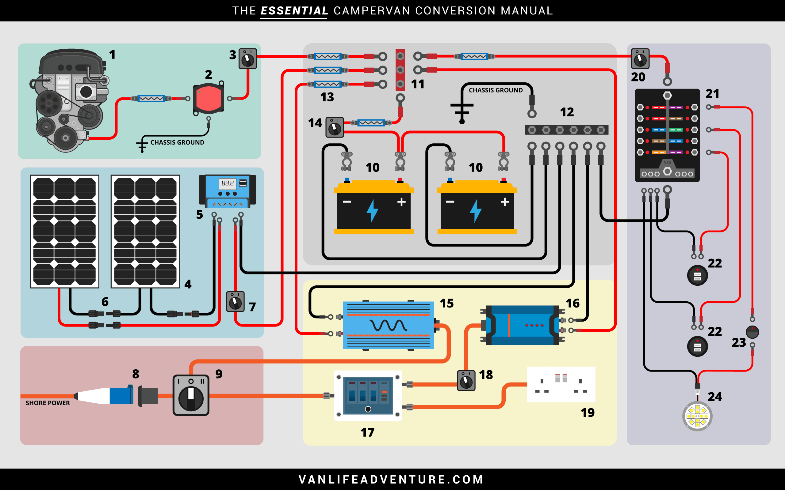 Basic Camper Trailer Wiring Diagram