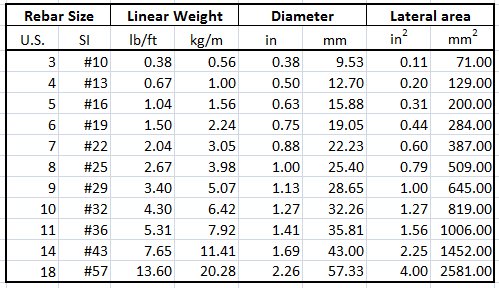 5 Rebar Weight Per Foot - www.inf-inet.com