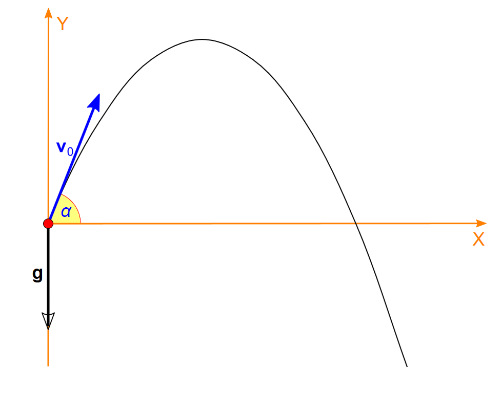 Parabola