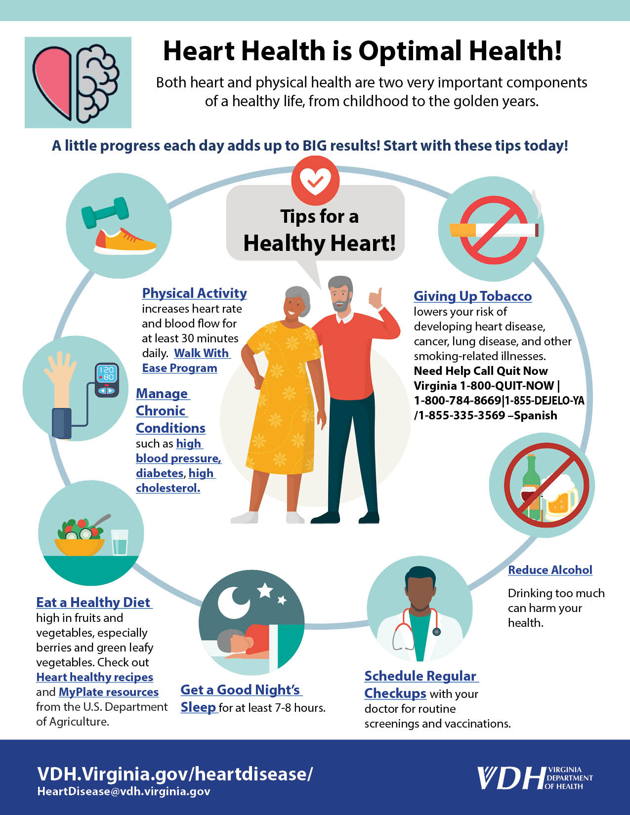 Coronary Artery Disease Prevention