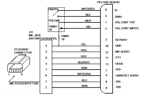 Mexiko hell Ellbogen motorola rj45 pinout Handy, Mobiltelefon ...