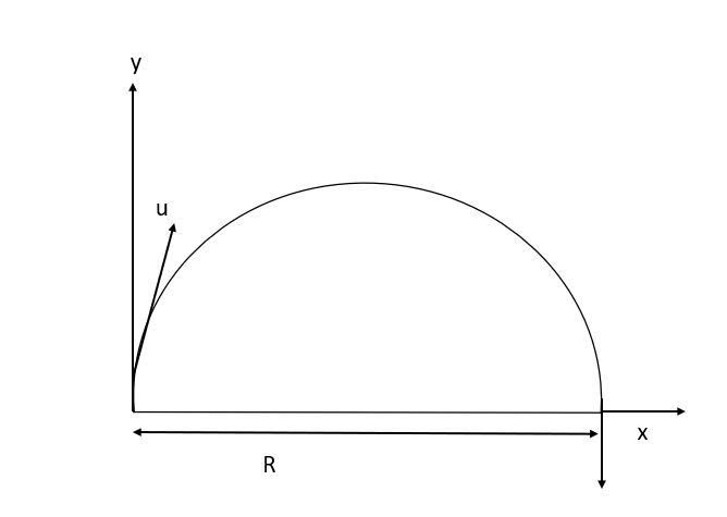 What is the range of projectiles?