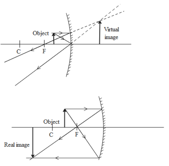 What is the nature of image formed by a concave mirror?A. Real and ...