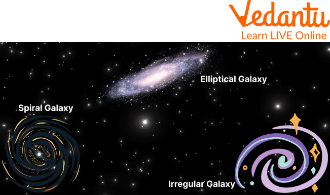 Types of Galaxies