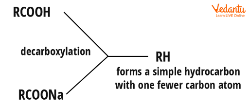 Decarboxylation Of Carboxylic Acid To Hydrocarbon