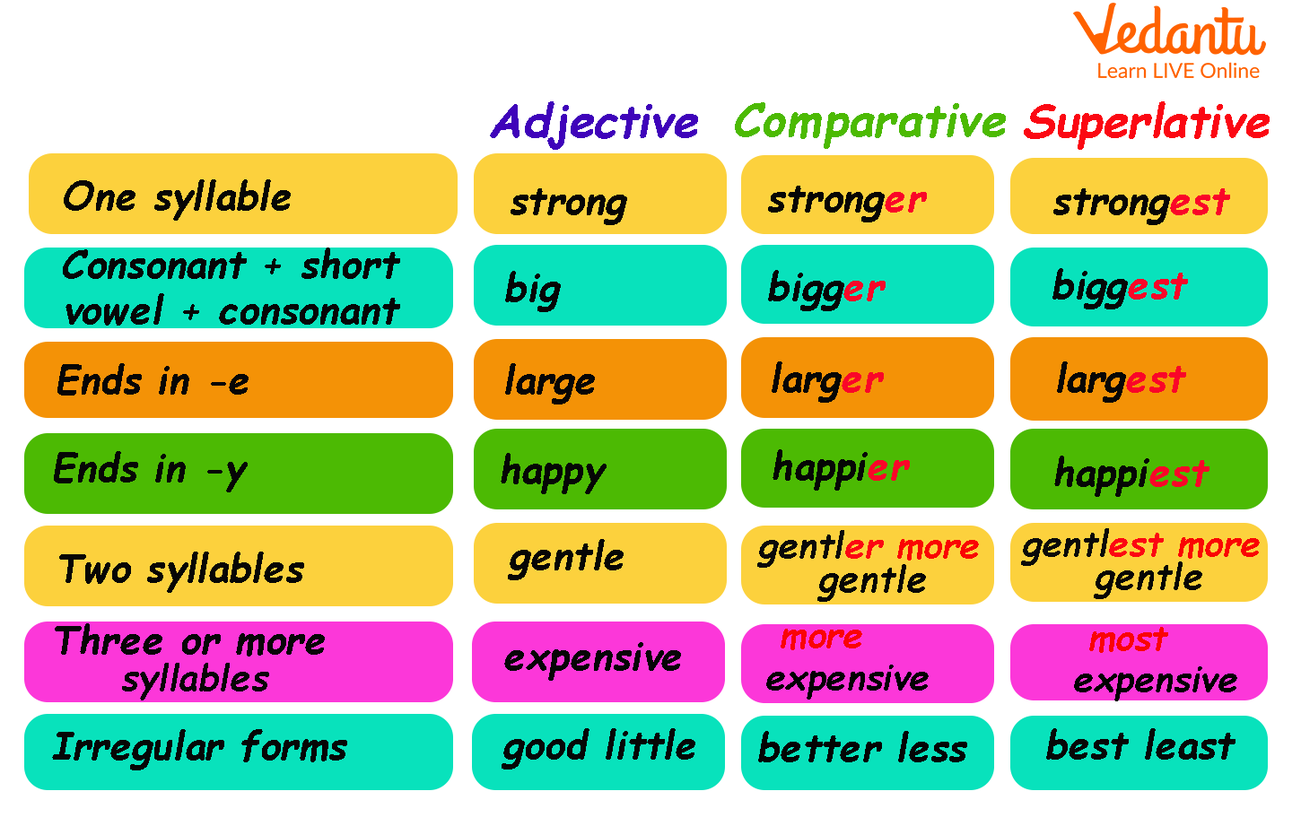 Comparative Adjectives Definition Examples List - vrogue.co