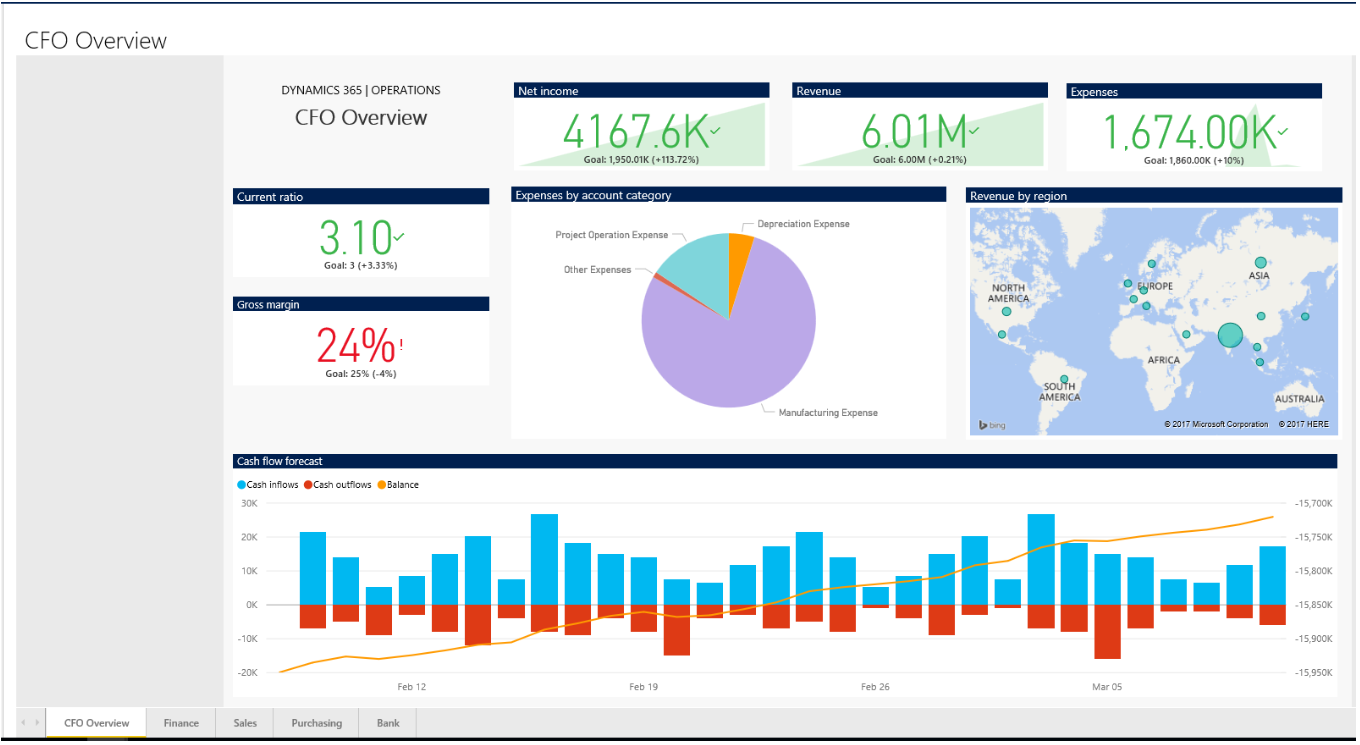 My favorite features from July 2017 update of Microsoft Dynamics 365 ...