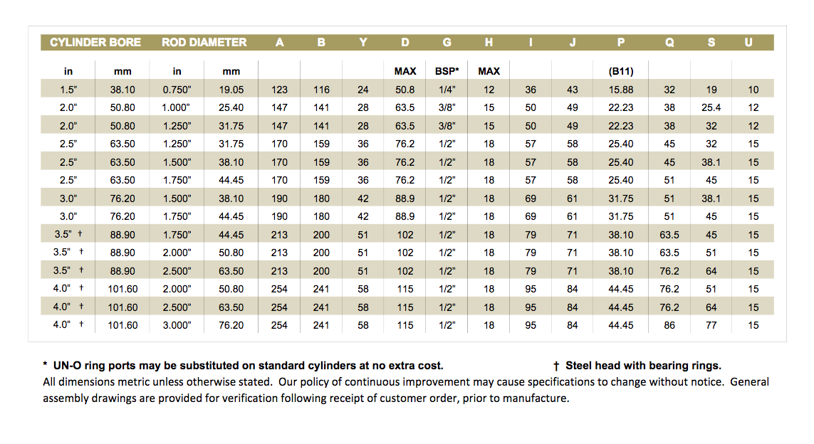 Hydraulic Cylinder Size Chart