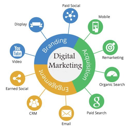 Digital Marketing Training Institute & Courses PCMC, Pimpri Chinchwad