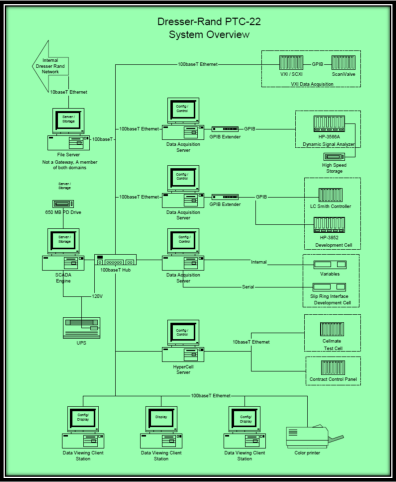 gas-turbine-test-system-overview-straight