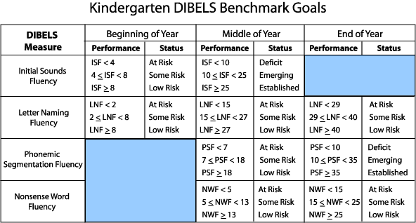 Dibels