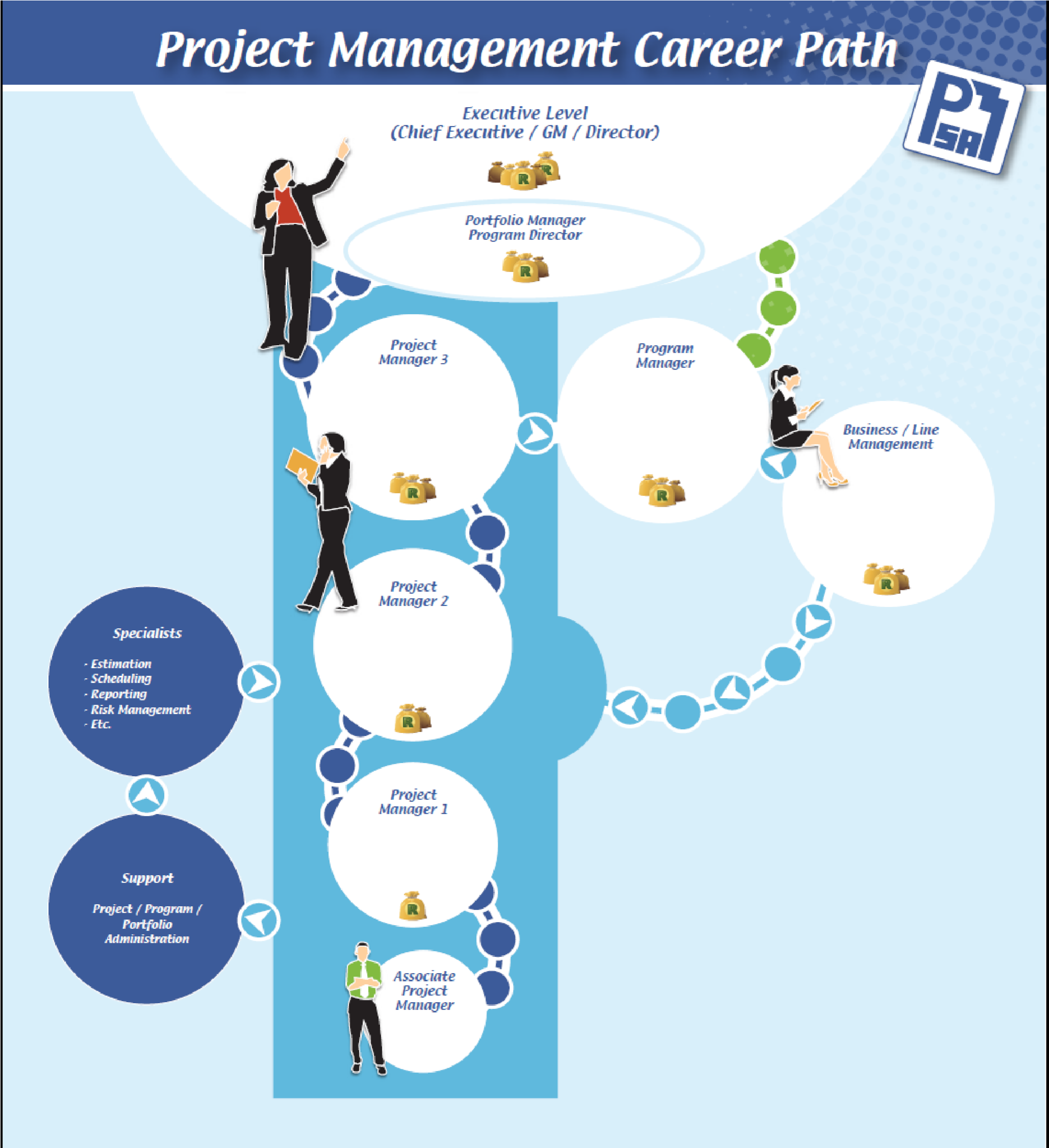 Project Manager Career Path | Hot Sex Picture