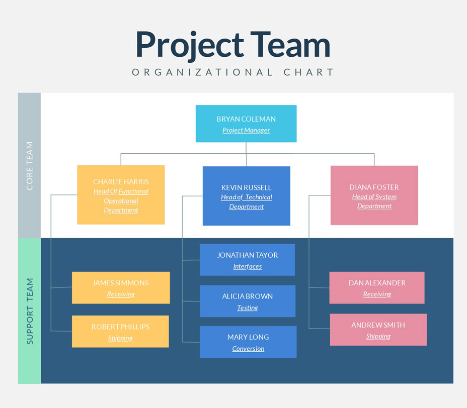 Organizational Chart Maker | Org Chart Software | Visme