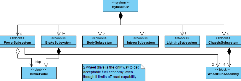 Visual paradigm context diagram - eggrety