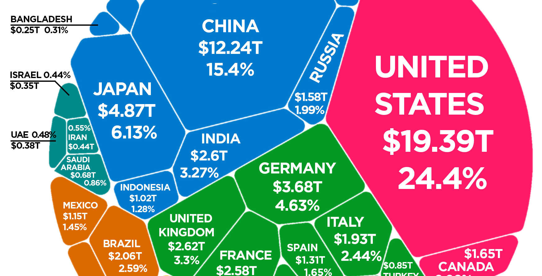 The $80 Trillion World Economy in One Chart