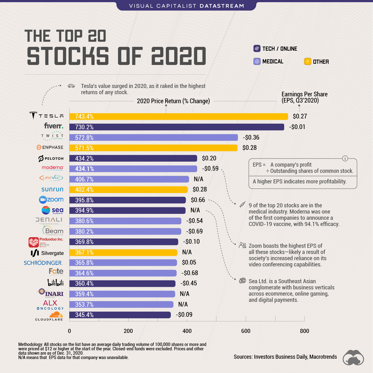 Best Penny Stocks To Invest In 2024 Uk Faith Jasmine