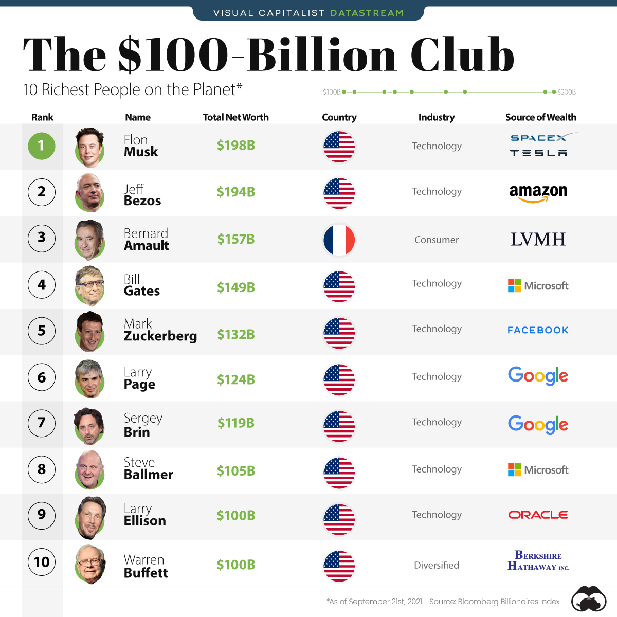 World 10 Richest Person 2024 - Kata Sarina