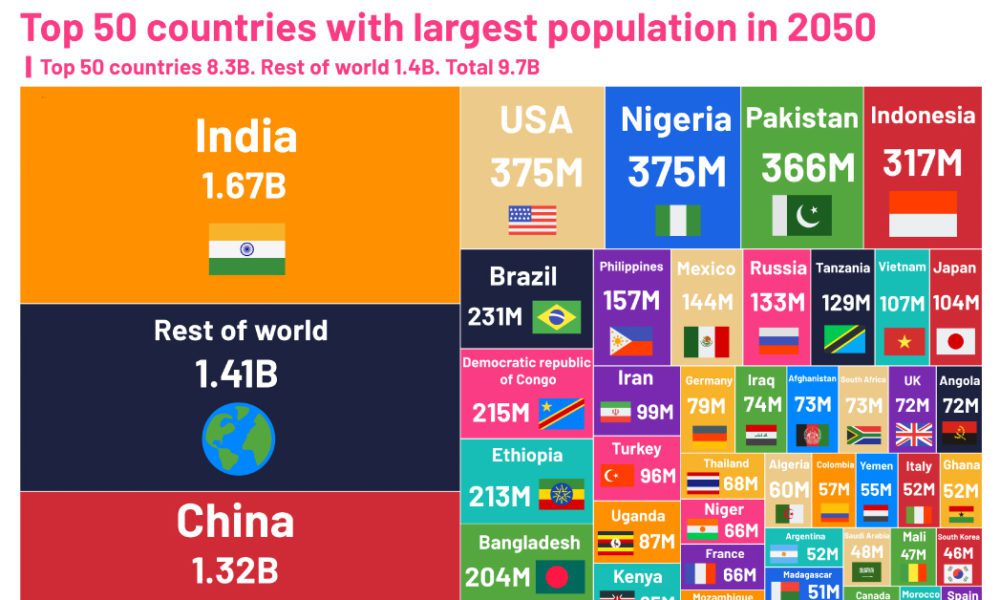 low fertility rate Archives - Visual Capitalist