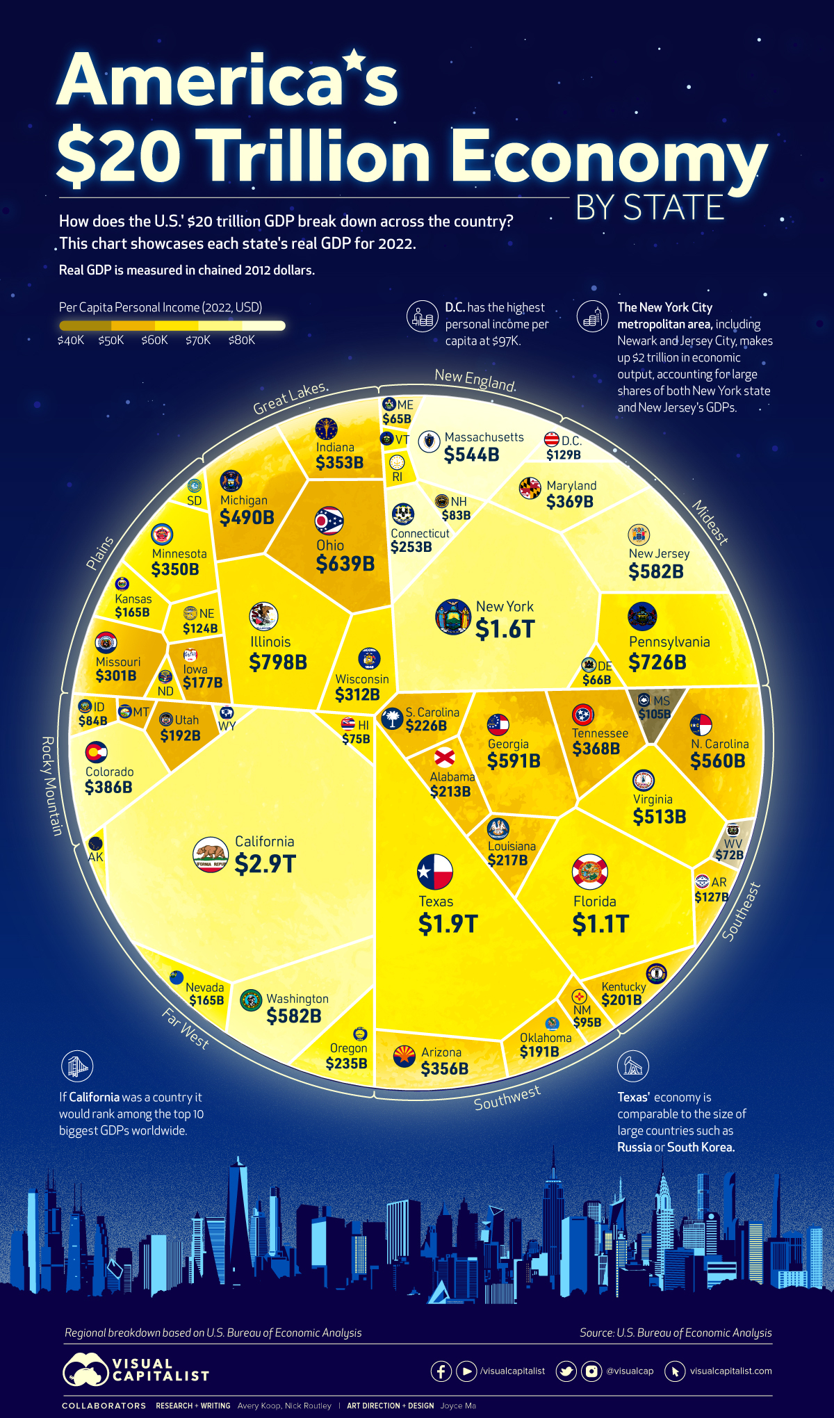 Us Gdp 2024 In Trillion Pound - Lind Shelia