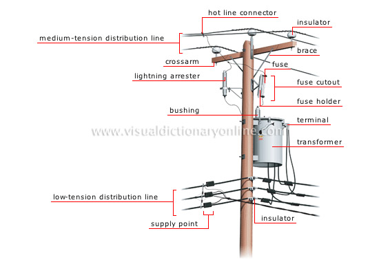 ENERGY :: HYDROELECTRICITY :: ELECTRICITY TRANSMISSION :: OVERHEAD ...