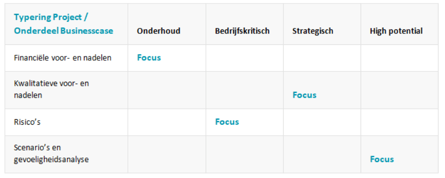 ondernemer kanker perzik business case maken voorbeeld terugtrekken ...