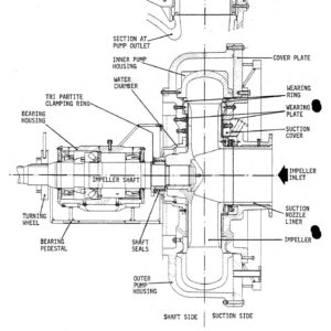 IHC Boost Pump 175-37.5-75, Liquidyne seal + Gearbox - Van Loon ...