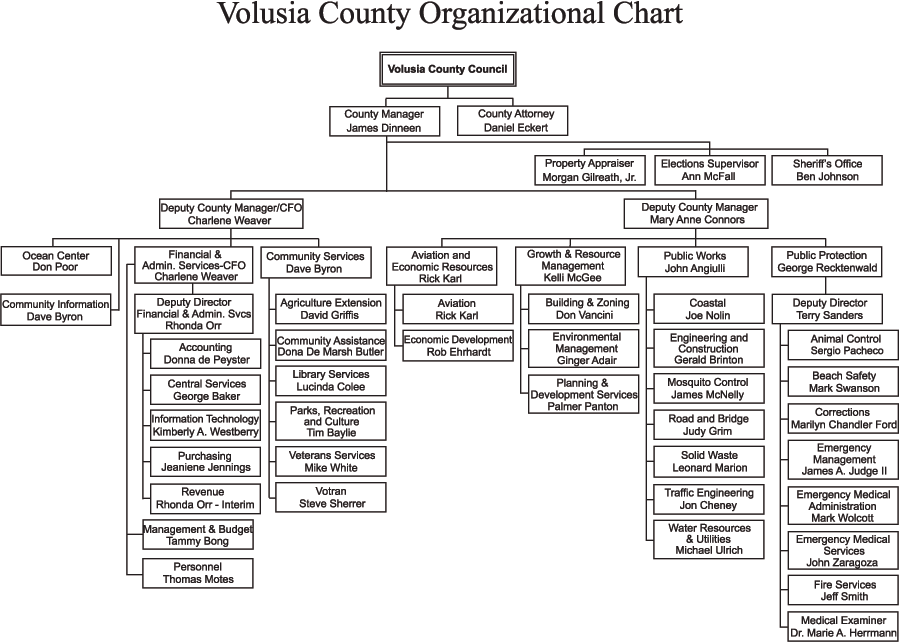 Printable Federal Government Organizational Chart - Free Printable ...