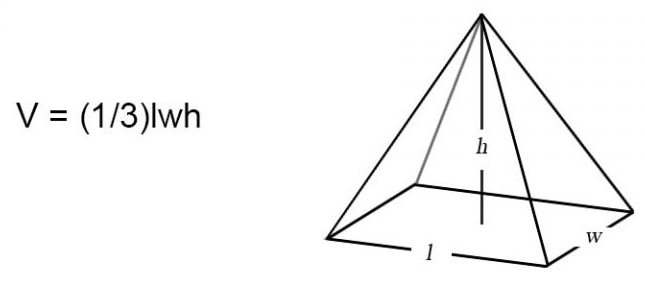 volume of a pyramid