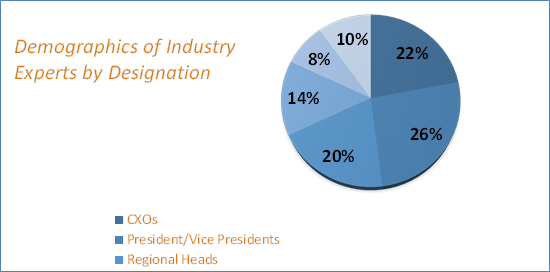 Hybrid Powertrain Systems Market Analysis