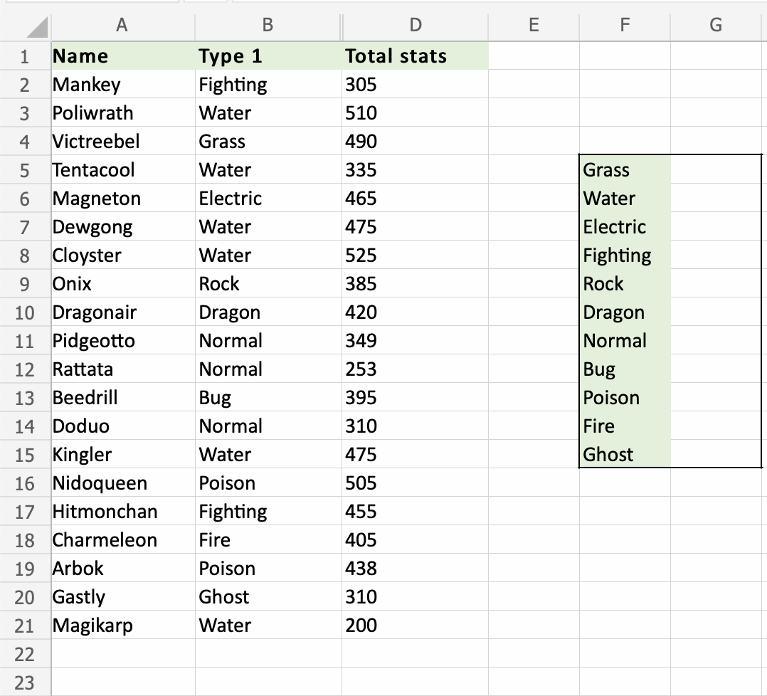 Excel COUNTIF Function