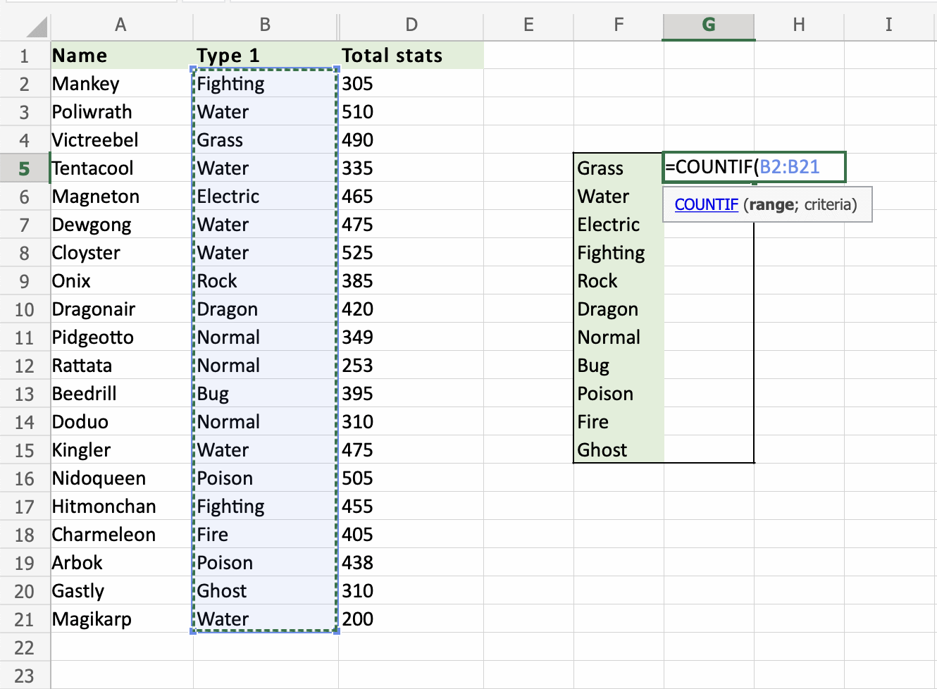 Excel COUNTIF Function