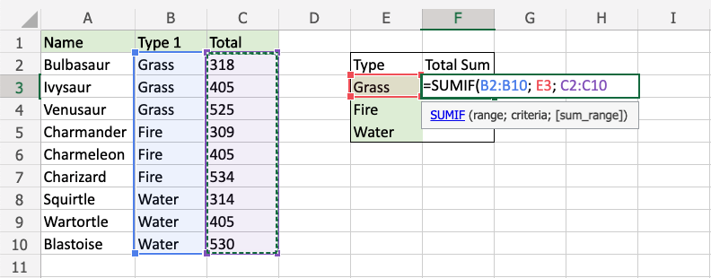 Excel SUMIF Function