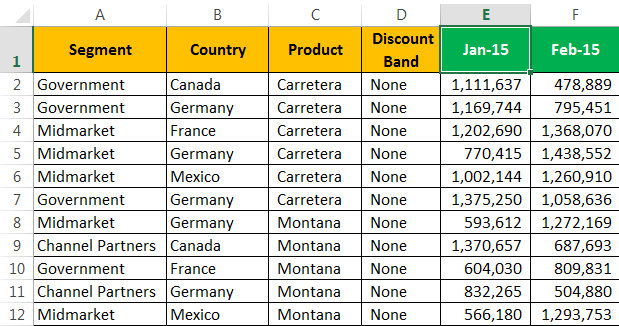 Freeze Columns Example 2