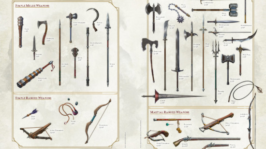 How to make a DND character guide - Wizards of the Coast artwork showing a variety of DnD weapons