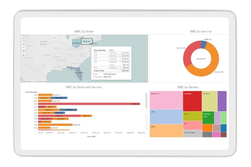 Managed Services at Warner Telecomm – Optimization and Automations