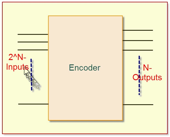 Encoder