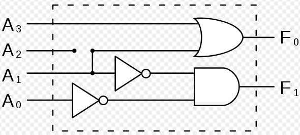 Logic Circuit of 2-to-4 Decoder