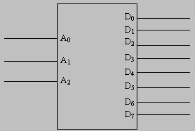 3 to 8 Decoder