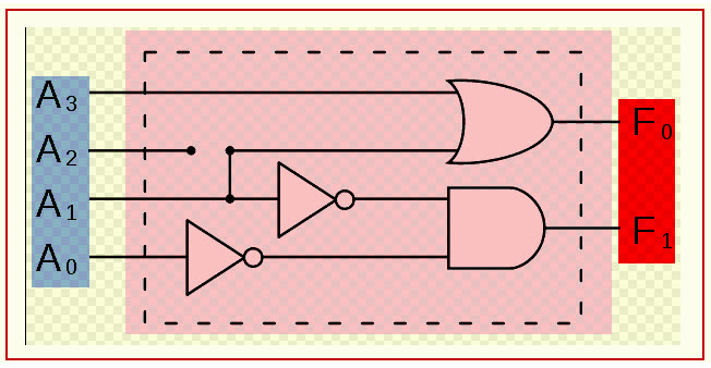 Simple Encoder