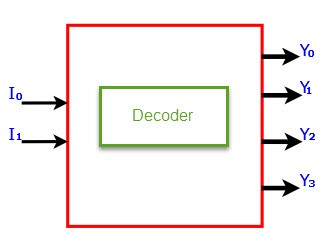 Decoder