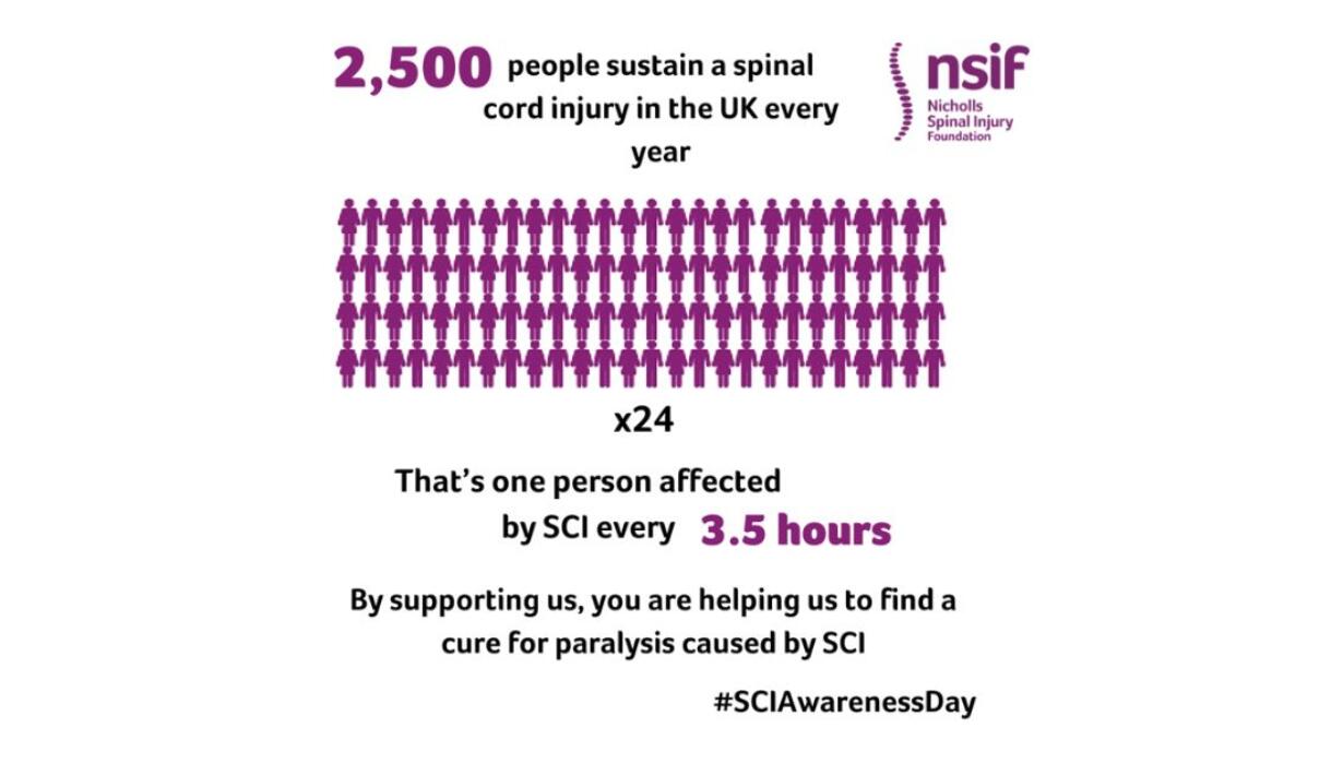 Spinal Cord Injury Awareness Day, 14th May 2024 | The Waterside Inn