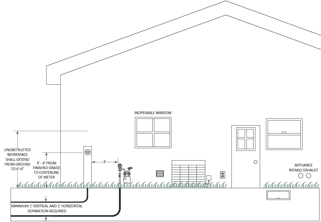 Electric Meter Box Installation Guide