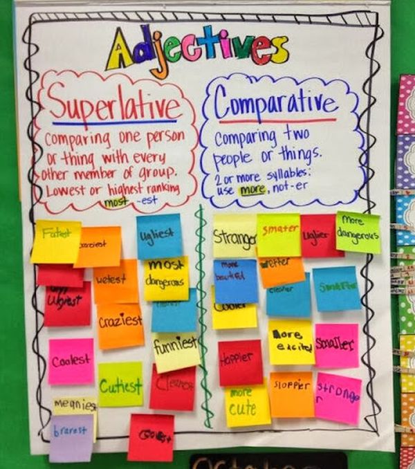 15 Great Anchor Charts for Teaching Adjectives - We Are Teachers