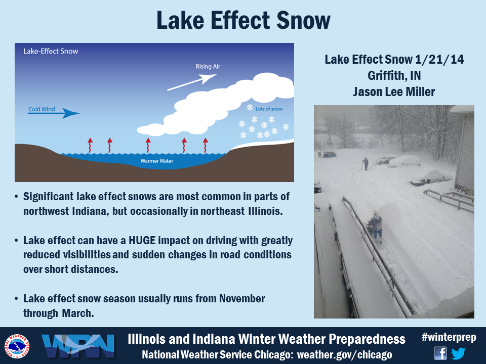 Lake Effect Snow