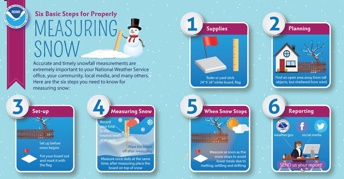 Properly Measuring Snow