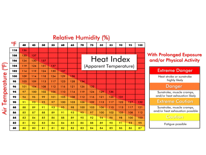 Printable Osha Heat Index Chart