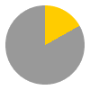 4 hours of sunshine per day (29% of daylight hours) in April in Fort William