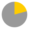 5 hours of sunshine per day (30% of daylight hours) in May in Fort William