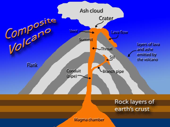 Different Types Of Volcanoes Names