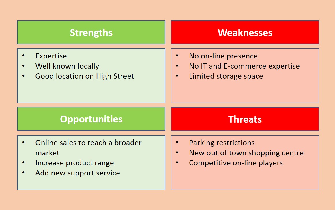 swot